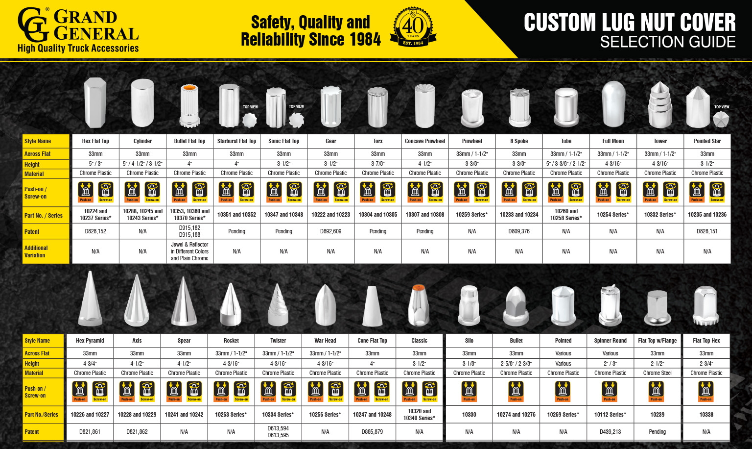 Lug nut poster